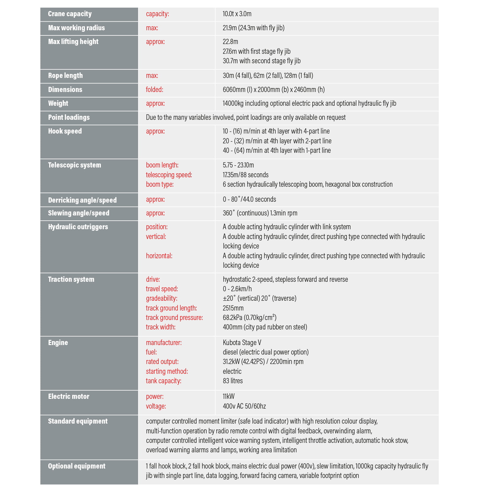 Technical Table