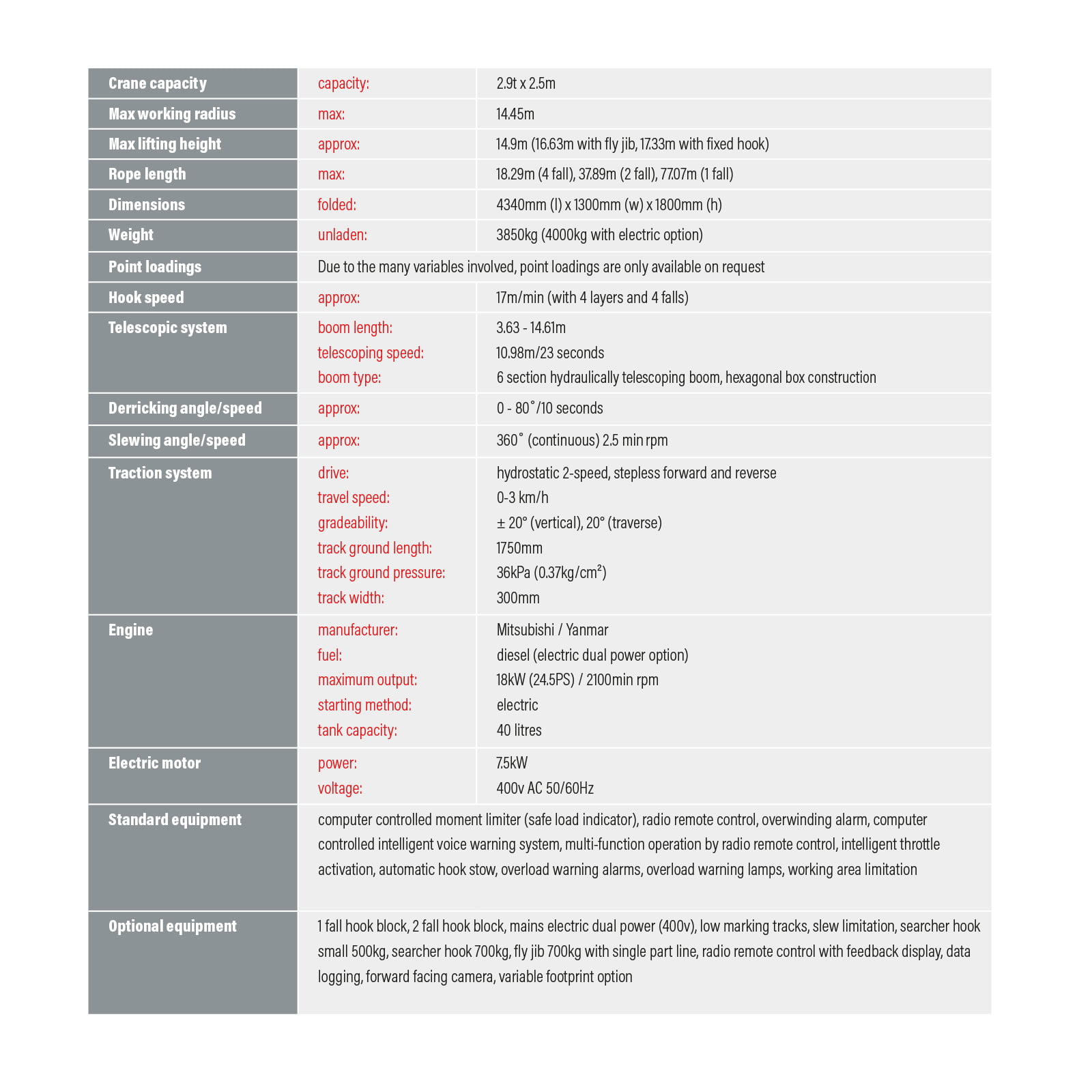 Technical Table