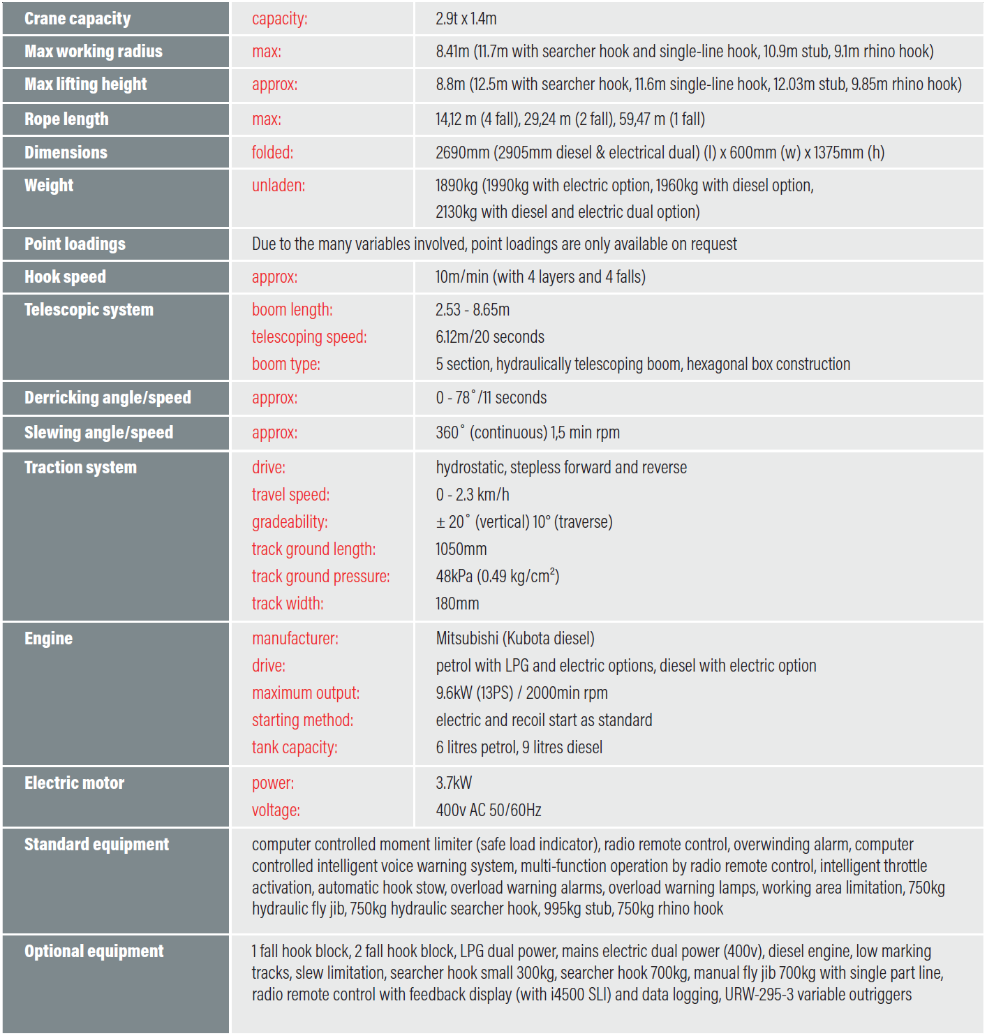 Technical Table